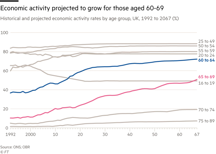 chart FT