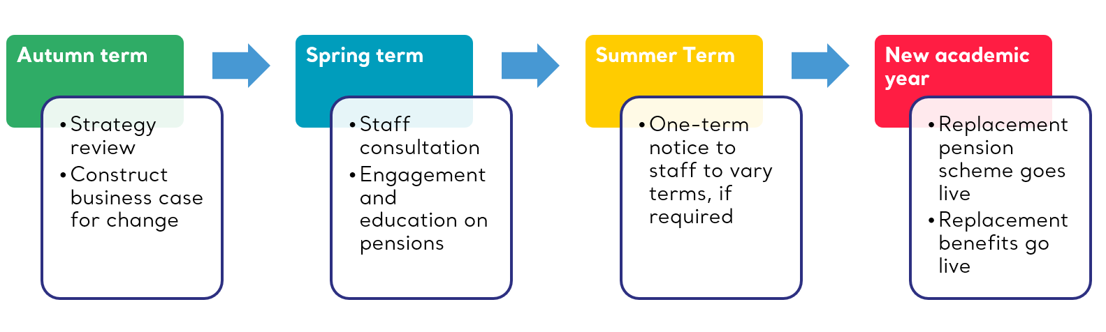 pace and scale of change blog tps diagram