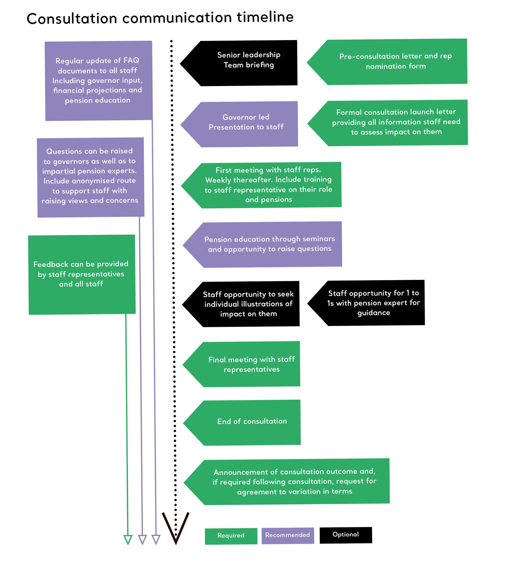 schools-timelines